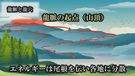 日本 龍脈|日本最強の龍穴スポット3選｜地中を流れる龍神から 